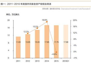 全方位了解互聯網基金銷售模式及發展